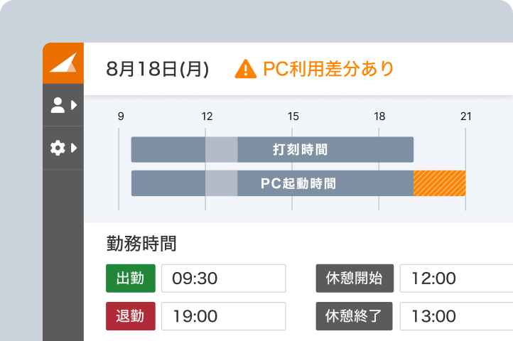 特徴1