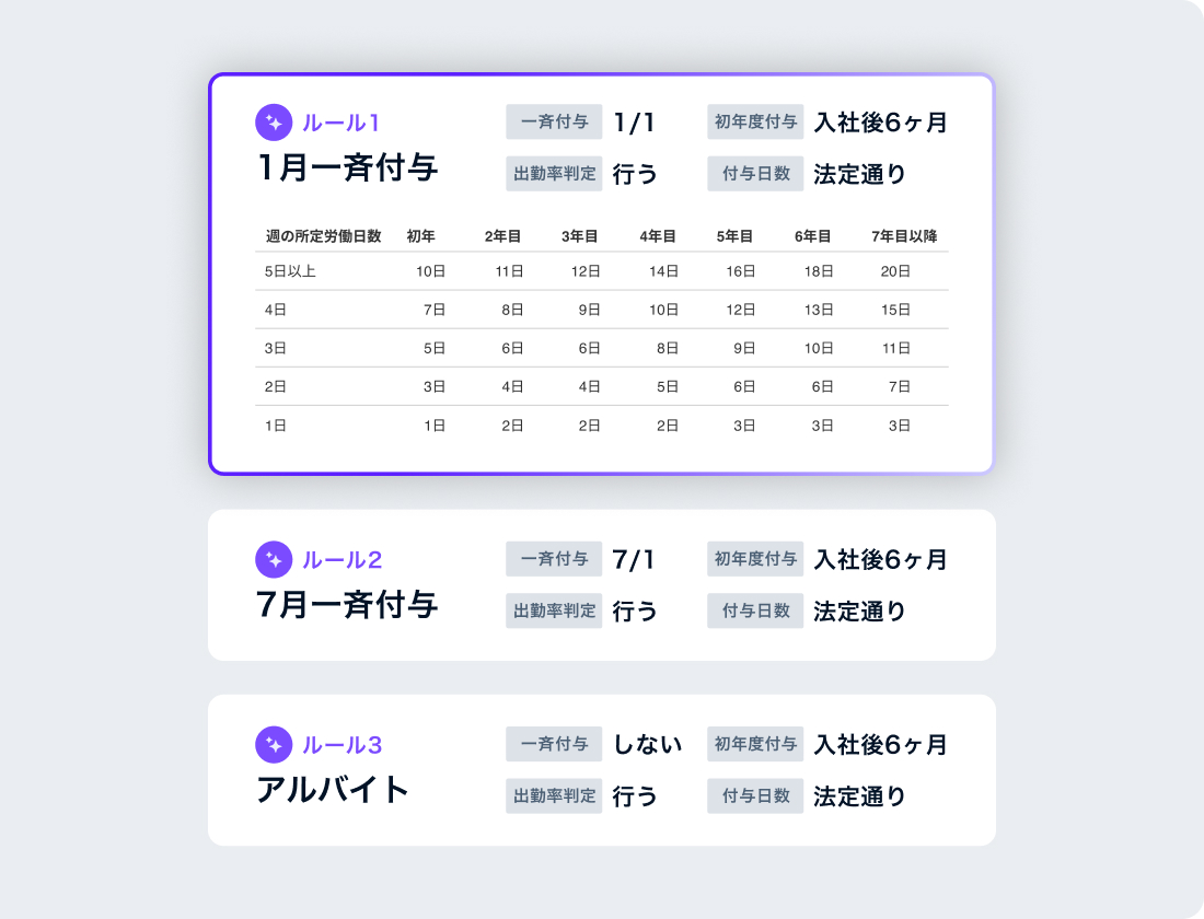 有休付与ルールの初期設定案を自動作成