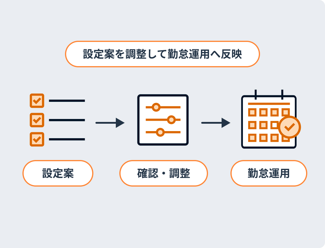 就業規則に沿った勤怠運用を支援