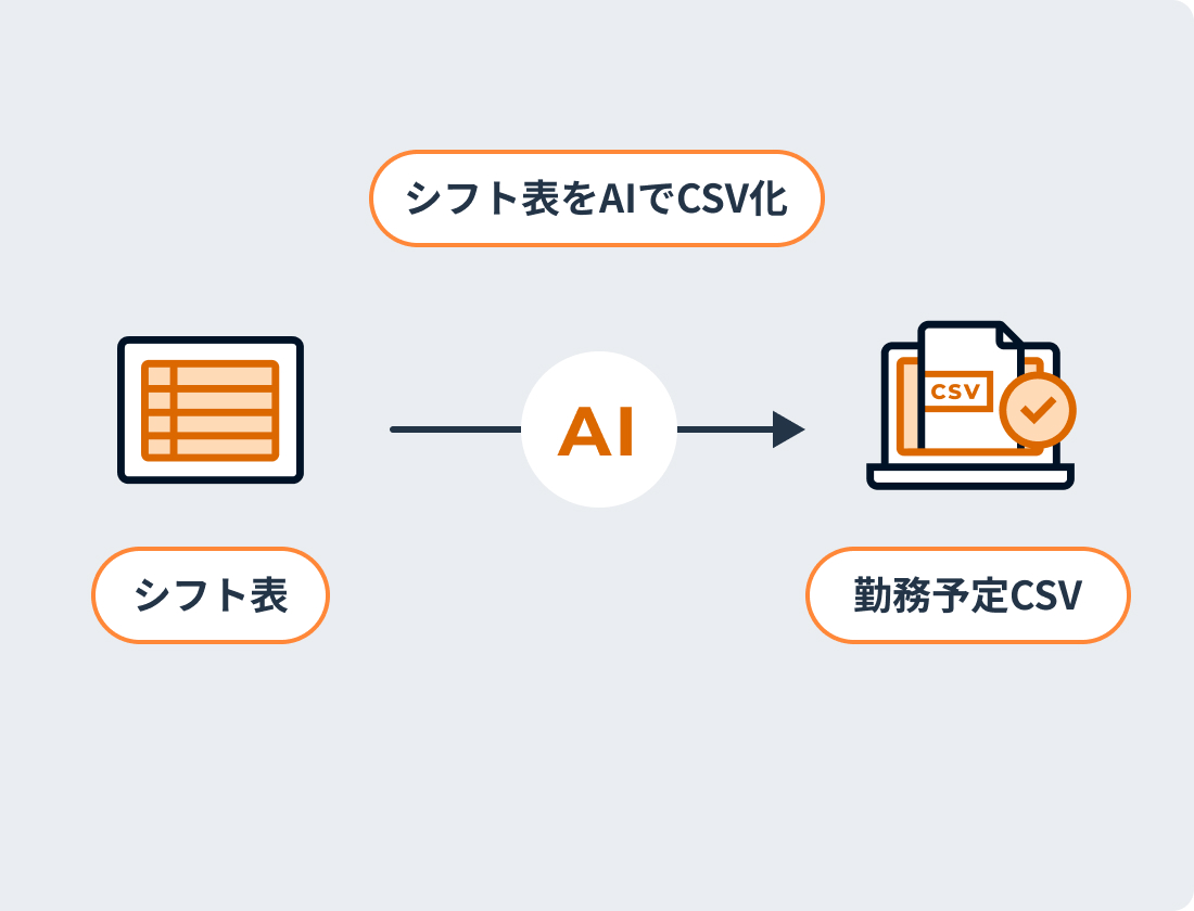 AIが勤務予定CSVに自動変換