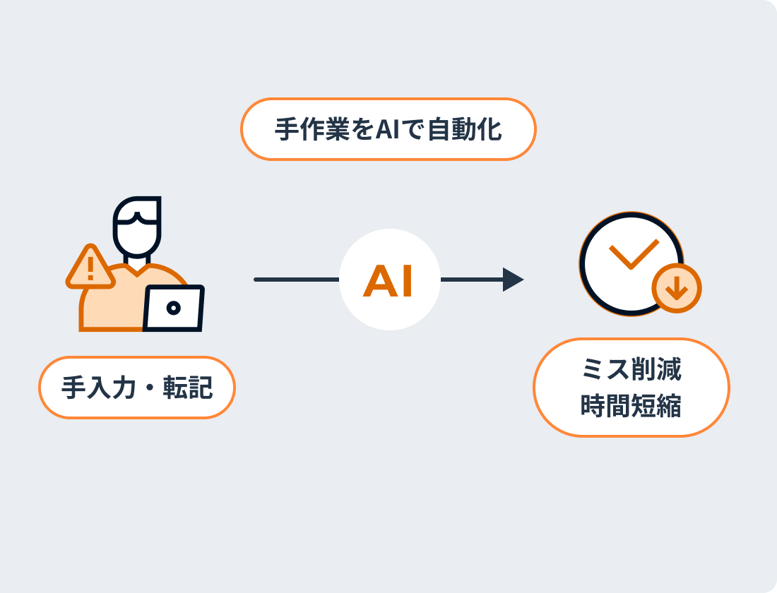 転記ミスと作業時間を削減