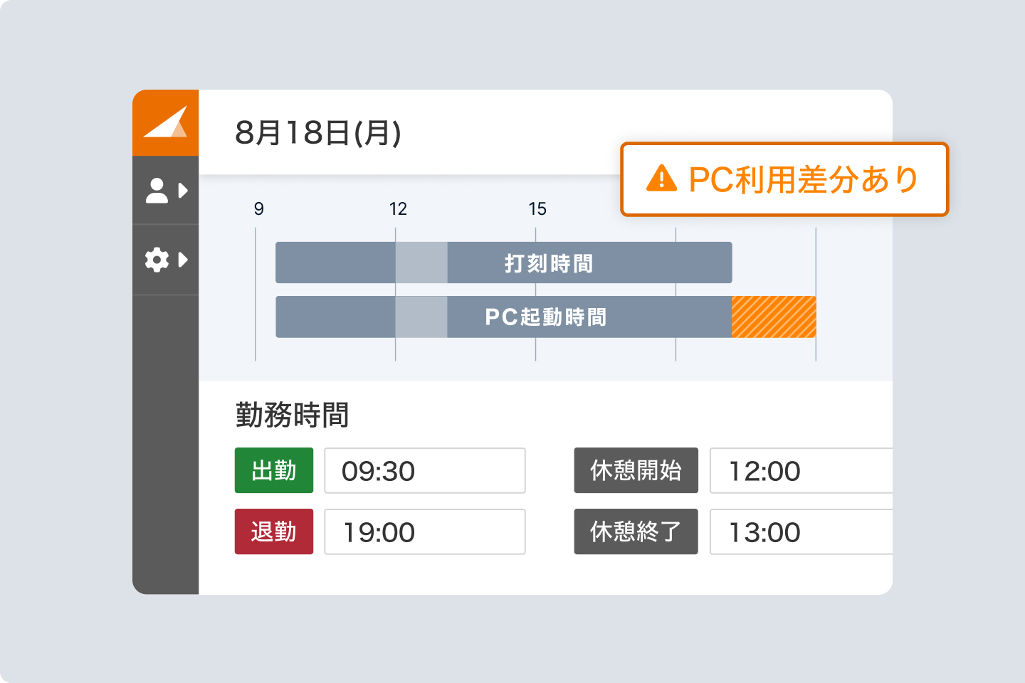 PCログ管理｜バクラク勤怠の機能のイメージ図
