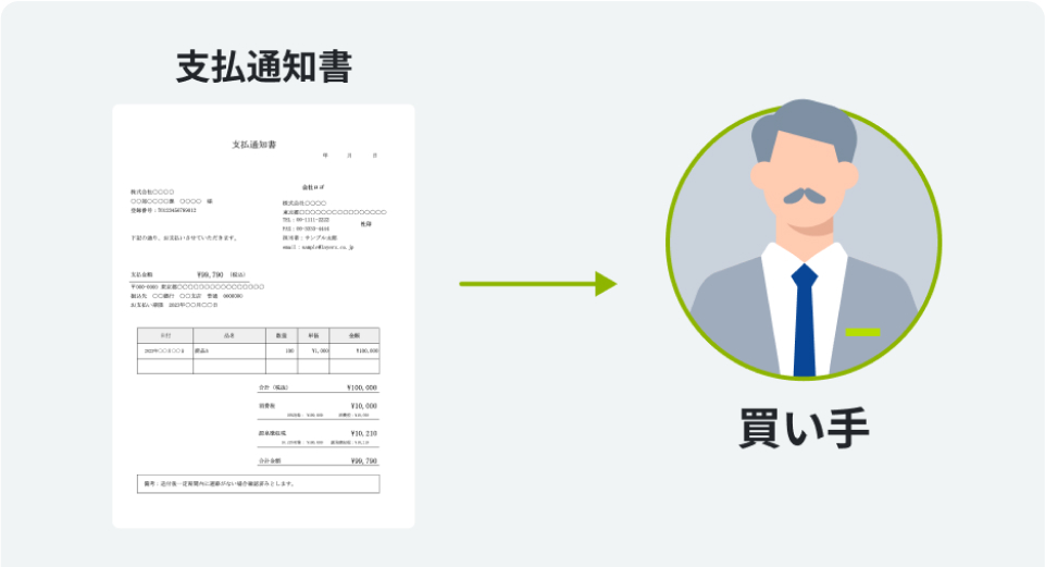 支払い通知書から、買い手を表現した人物のイラストに矢印が伸びている画像。