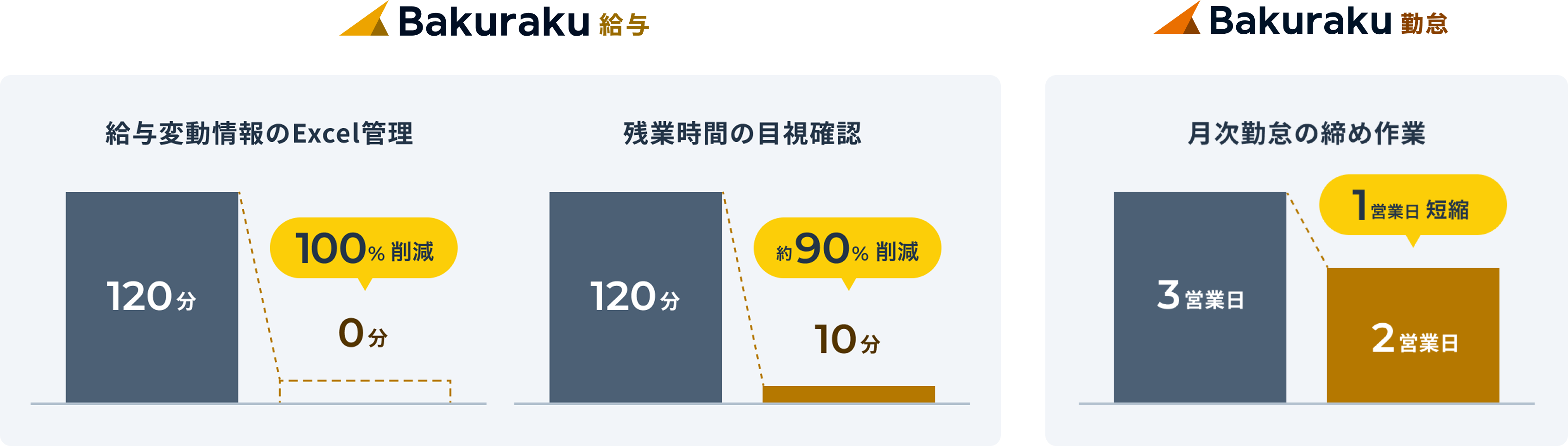 手入力や締め作業の大幅削減イメージ