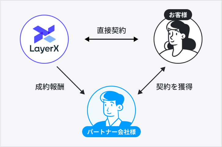 取次パートナー