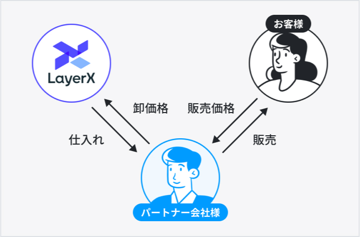 再販売パートナー