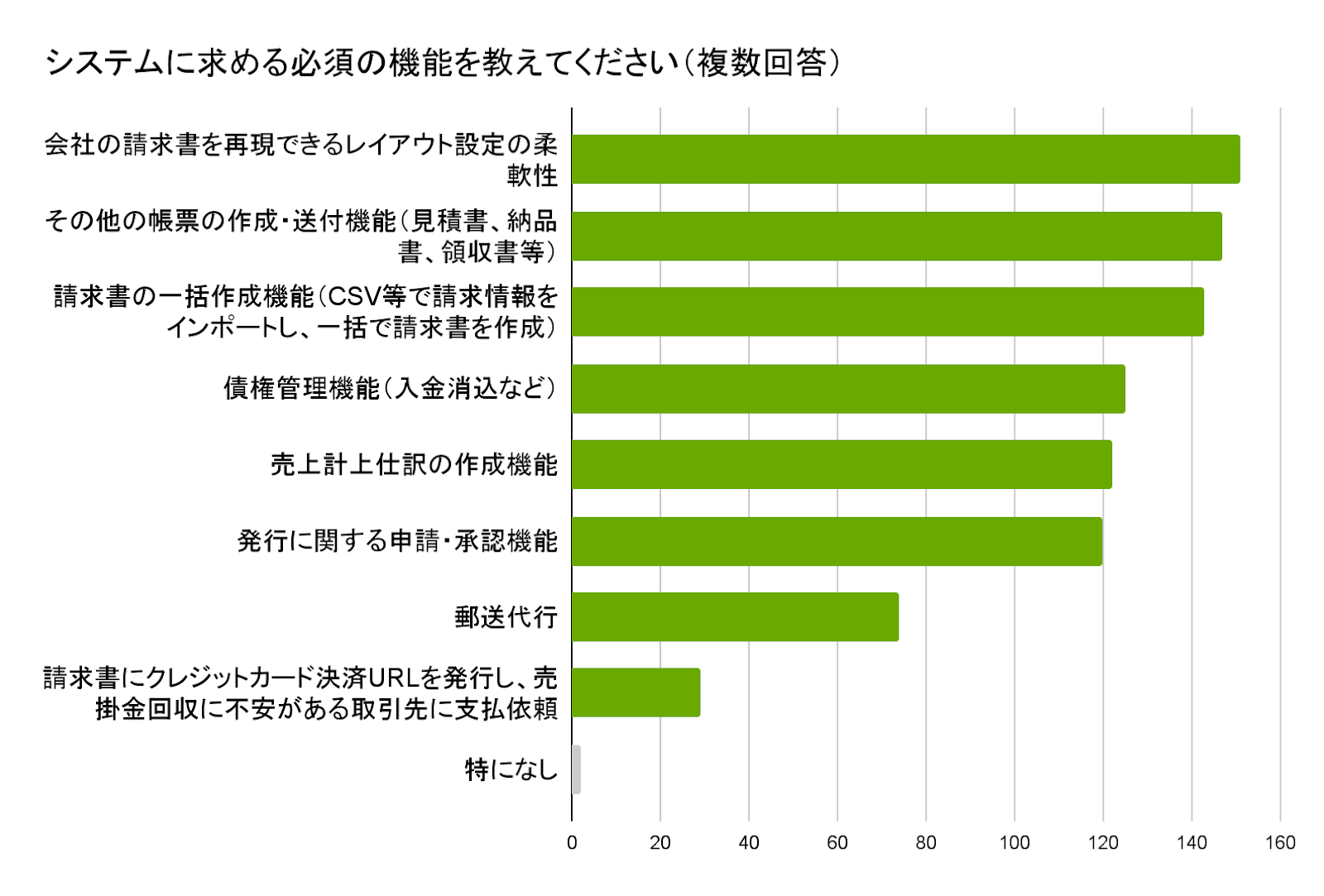 グラフ